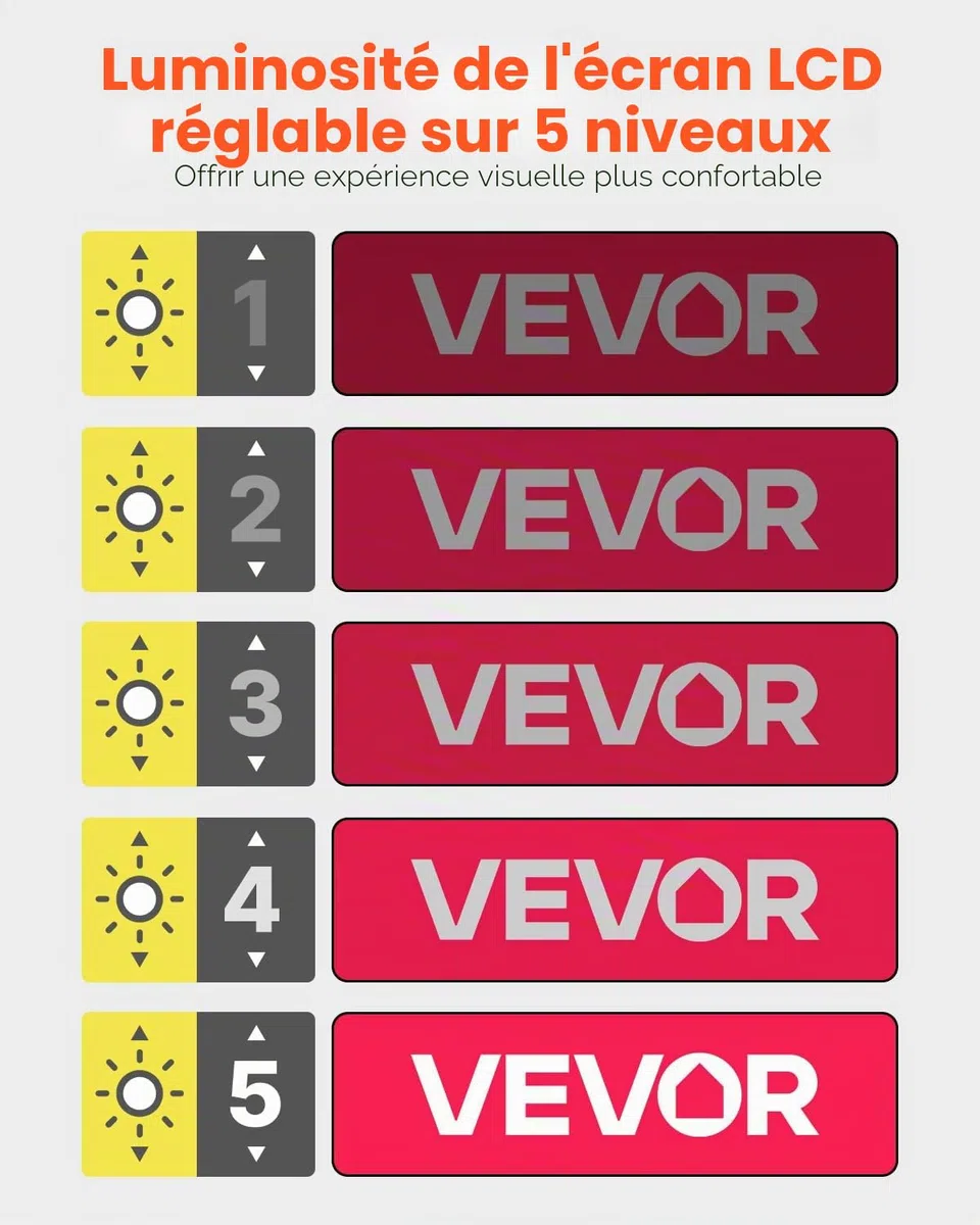 VEVOR Loupe Numérique Portable, Loupe Électronique HD 5 Pouces, Aide à la Lecture de Basse Vision, Zoom 4X - 32x, avec 17 Modes Couleur, Sortie AV, Poignée Pliable, Écran LCD 5 Niveaux de Luminosité