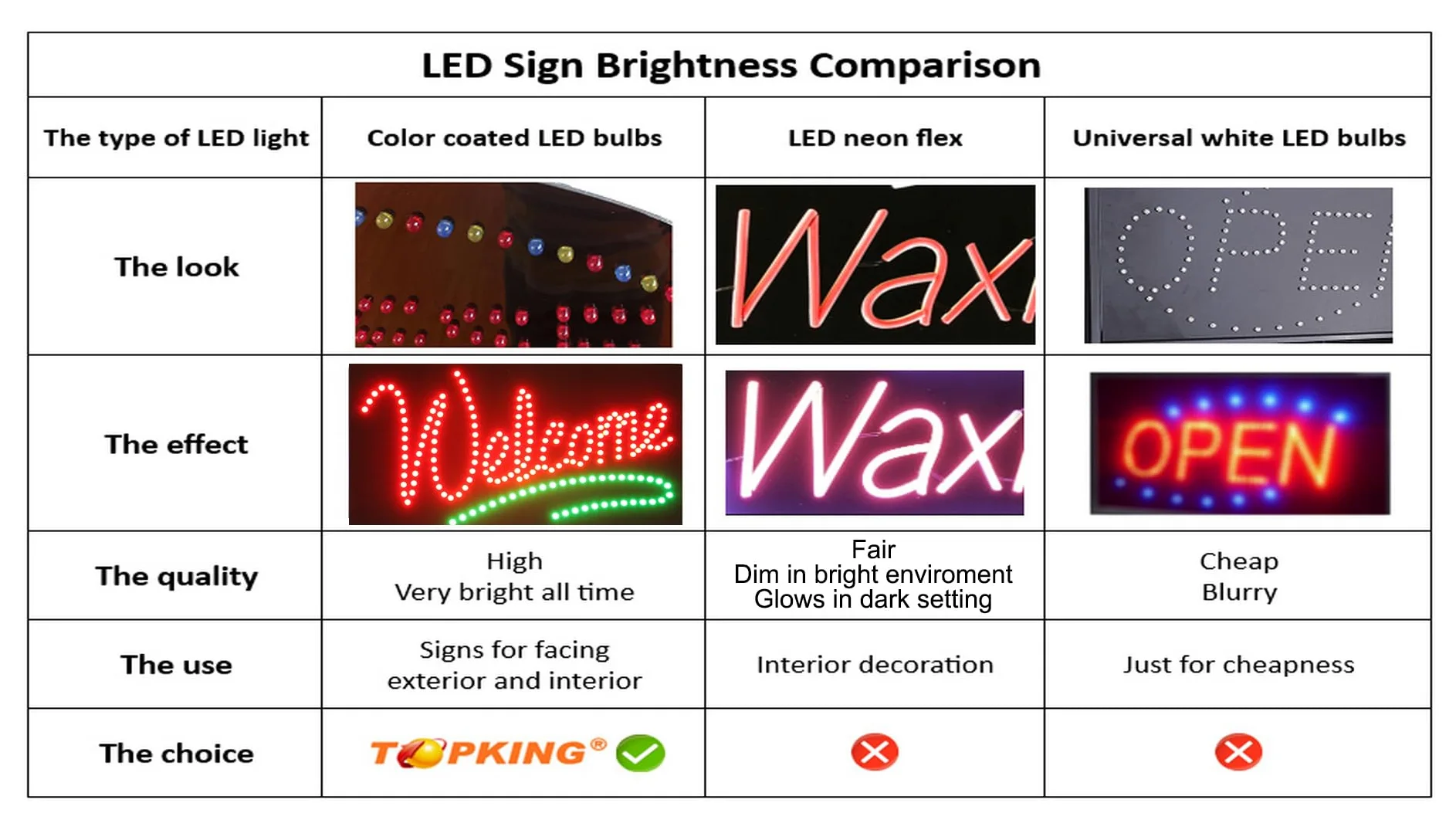 Panneau ouvert SPA, TOPKING, Signalisation, LED, néon, ouvert, magasin, fenêtre, magasin, entreprise, affichage, 61 x 30,5 cm